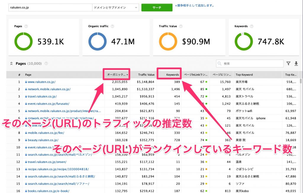 Rank Trackerの競合他社研究③：Top Pages6