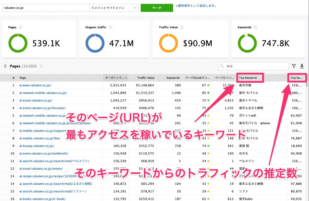 Rank Trackerの競合他社研究③：Top Pages7